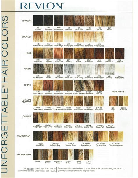 revlon semi permanent hair color|revlon hair color shade chart.